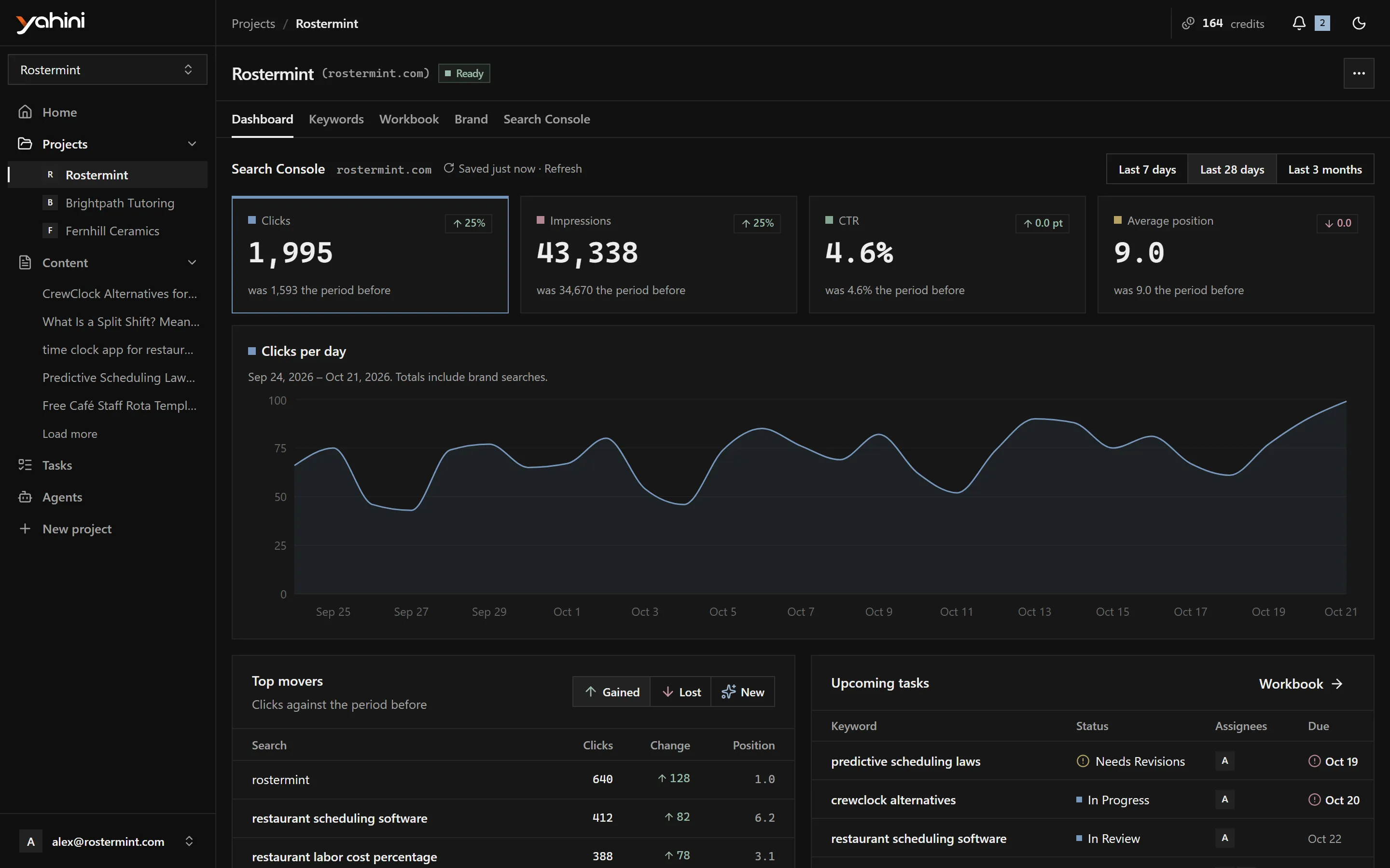 Project dashboard with Search Console totals, clicks per day and upcoming tasks
