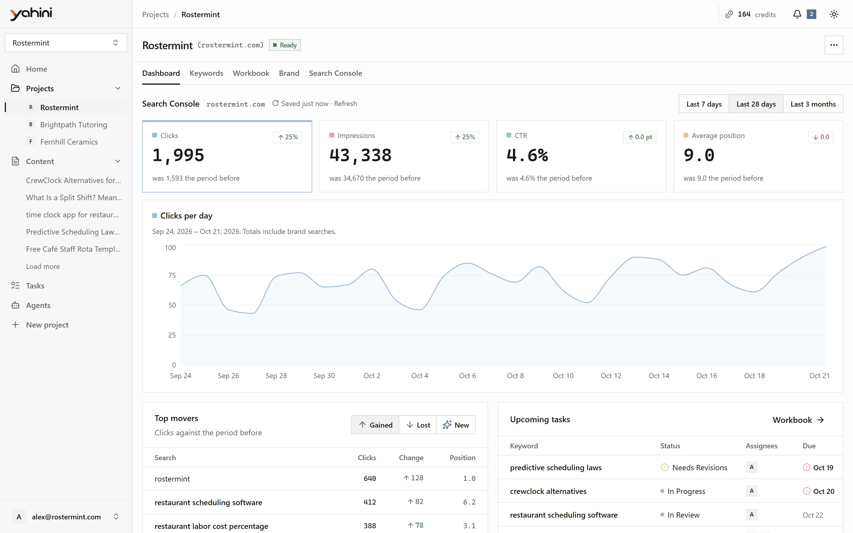 Project dashboard with Search Console totals, clicks per day and upcoming tasks