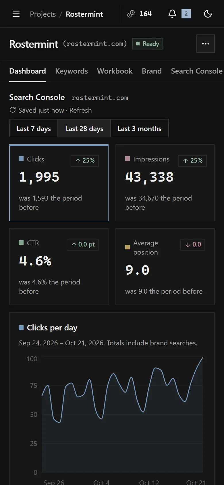 Project dashboard on a phone