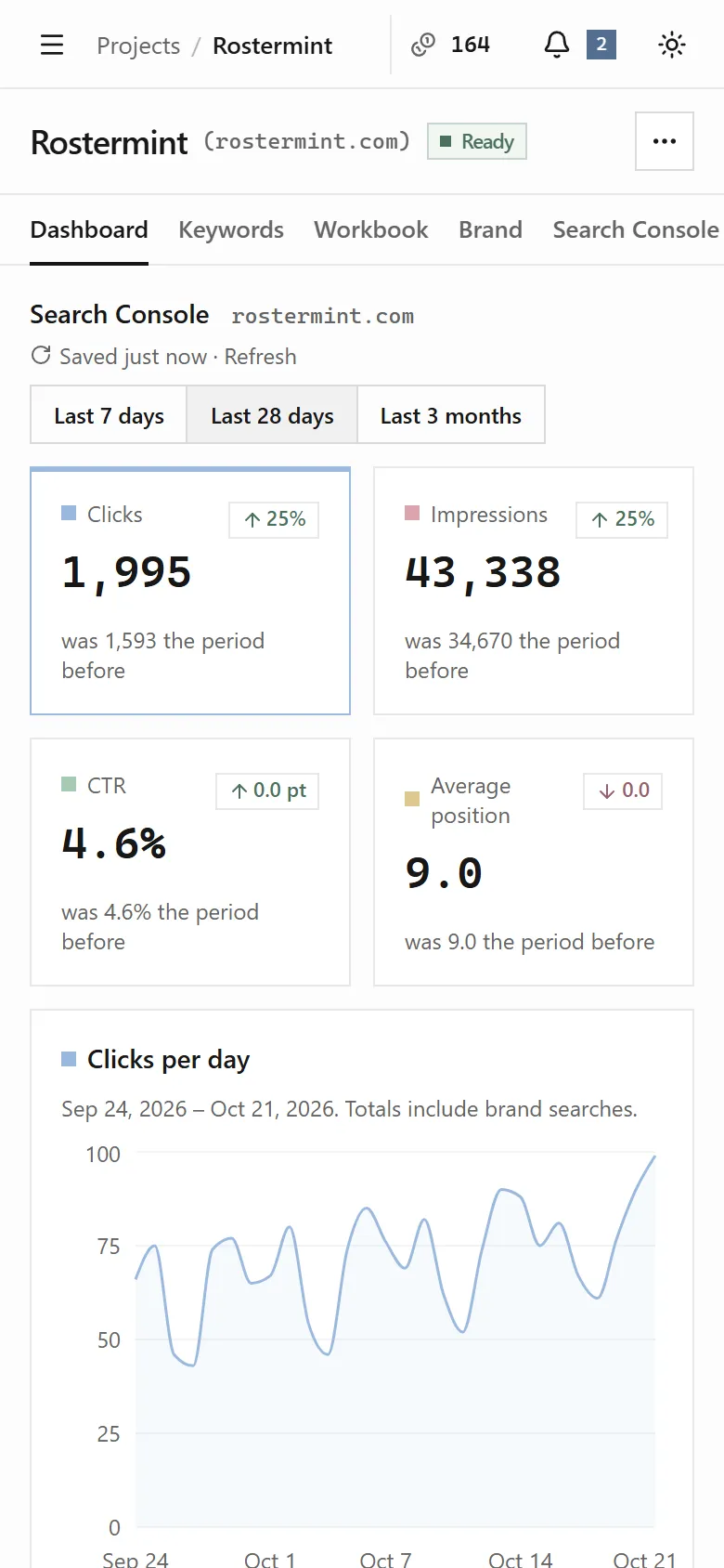 Project dashboard on a phone